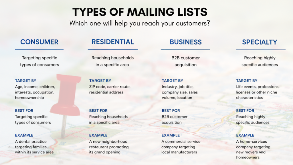 Mailing List